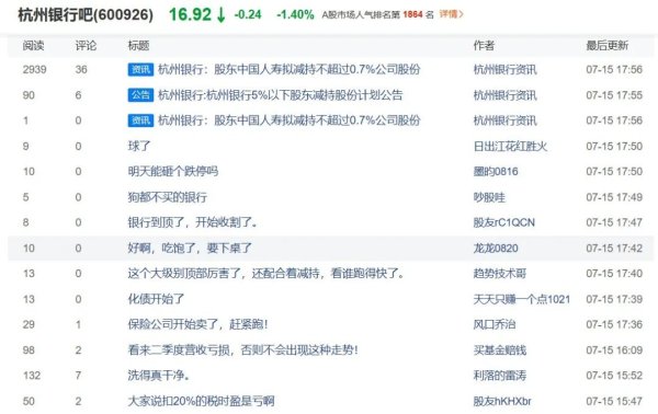 天宇配资 突发！国寿又要清仓杭州银行了，四次减持或套现39亿元